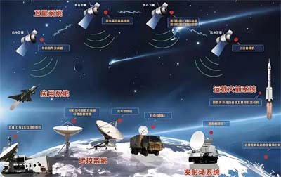 衛(wèi)星授時服務(wù)